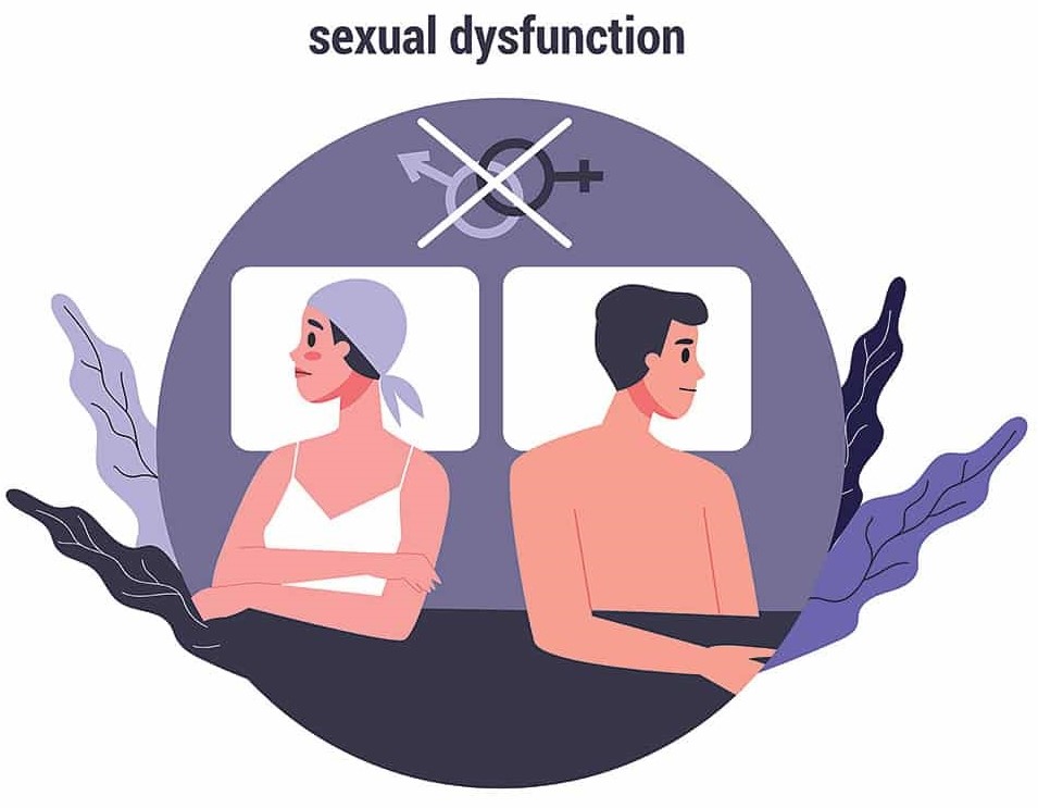 Male & Female Dysfunction